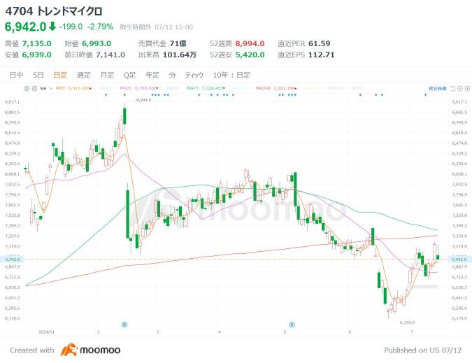 Check out the “cybersecurity” brands in the AI era! What are the high-profile stocks and ETFs in Japan and the US? Demand is growing due to the rapid increase in cyber attacks!