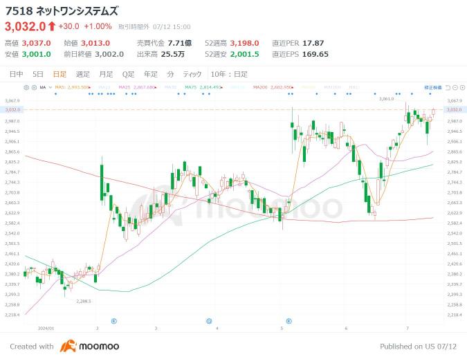 Check out the cybersecurity stocks in the AI era! What are the popular stocks and ETFs in Japan and the United States? Demand is growing due to the rapid increase in cyber attacks!