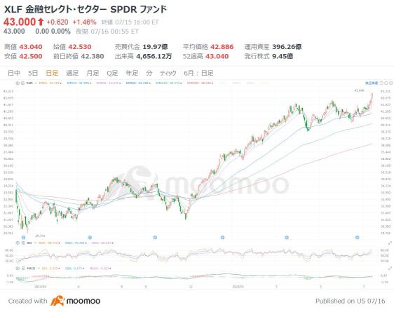 “Trump Trade” ETF version! 5 ETFs where capital inflows are accelerating