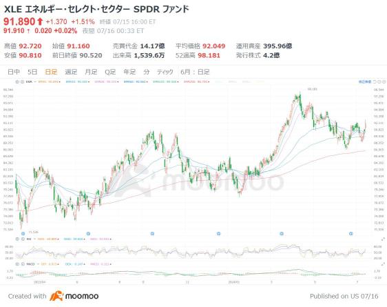 「トランプ・トレード」ETF版！資金流入が加速しているETF5選