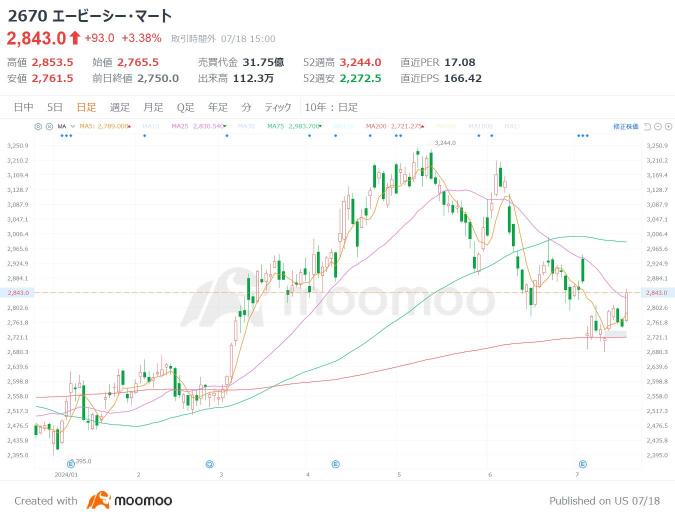 值得關注的不屈行業的「強勢日元」4支股票！特朗普先生的批評是否成為日元貶值的追風？檢視預期最高盈利的優良行業股票！