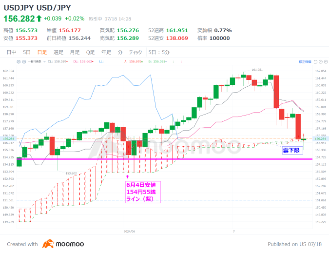 4 indomitable “yen appreciation merit” stocks! Is Trump's criticism of the depreciation of the yen a tailwind? Check out the best stocks that are expected to renew their highest profits!