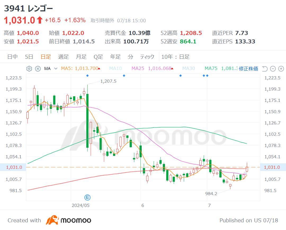 不屈の「円高メリット」４銘柄！トランプ氏の円安批判が追い風に？最高益更新見込みの優良銘柄をチェック！ - moomooコミュニティ