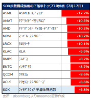 AI半导体暴跌！ 看跌或抄底的特选6个股！ “对华出口管制”中 “AI热潮”不灭？！