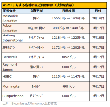 AI semiconductor crash! 6 specially selected brands that are out of the shelf! Is the “AI boom” immortal even with “export restrictions to China”?!