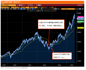 AI semiconductor crash! 6 specially selected brands that are out of the shelf! Is the “AI boom” immortal even with “export restrictions to China”?!