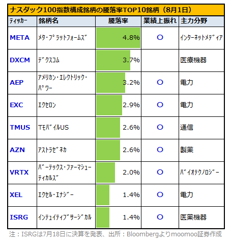 AI株乱高下！最大の山場到来か？エヌビディア急落の中、逆行高銘柄は