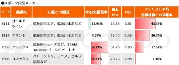 Nippon Gold Medal Rush! Top 5 Paris Olympics brands! Can we aim for a double ?$#@$ due to a sharp drop in the market price?