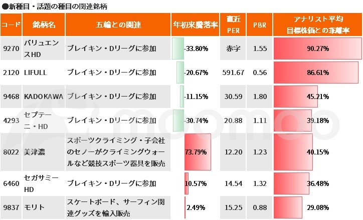 ニッポン金メダルラッシュ！パリ五輪銘柄5選！相場急落でダブルバガーも狙える？