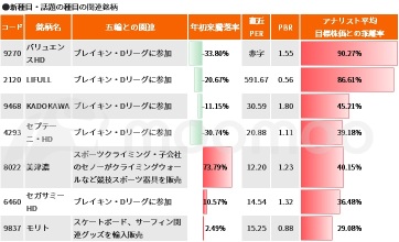 Nippon Gold Medal Rush! Top 5 Paris Olympics brands! Can we aim for a double ?$#@$ due to a sharp drop in the market price?