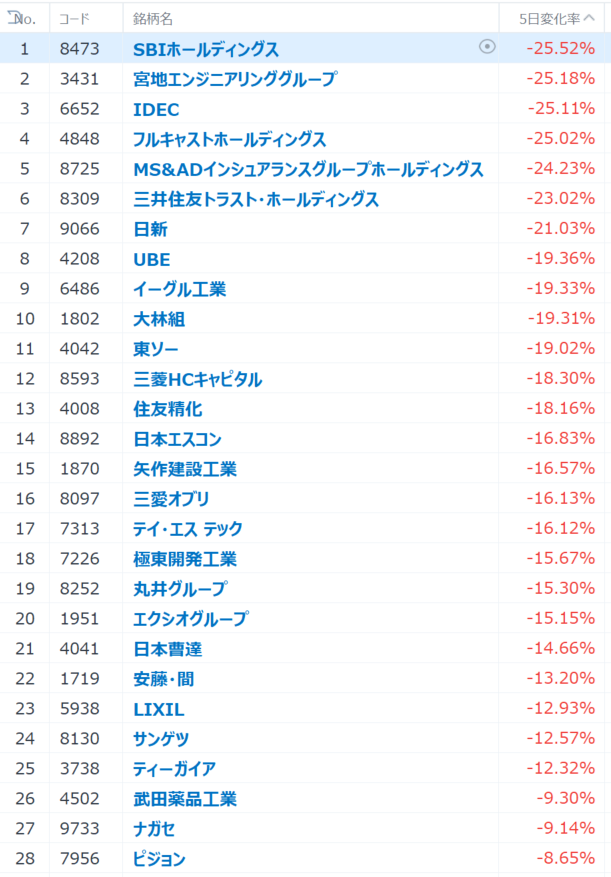 日本株にブラックマンデー？買い場はいつ？減配不安なしの”累進高配当”銘柄をチェック！