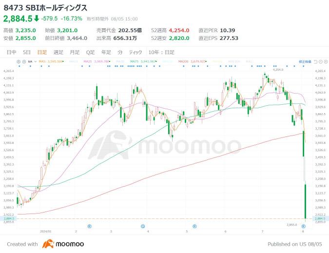 Black Monday for Japanese stocks? When is the place to shop? Check out “progressive high dividend” stocks without worrying about dividend cuts!