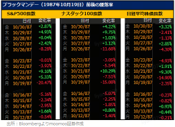 Black Monday is back! Is there a bottom 2? 3 US ETFs that can be hedging tools