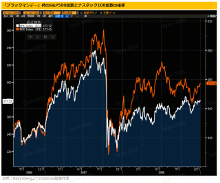 Black Monday is back! Is there a bottom 2? 3 US ETFs that can be hedging tools