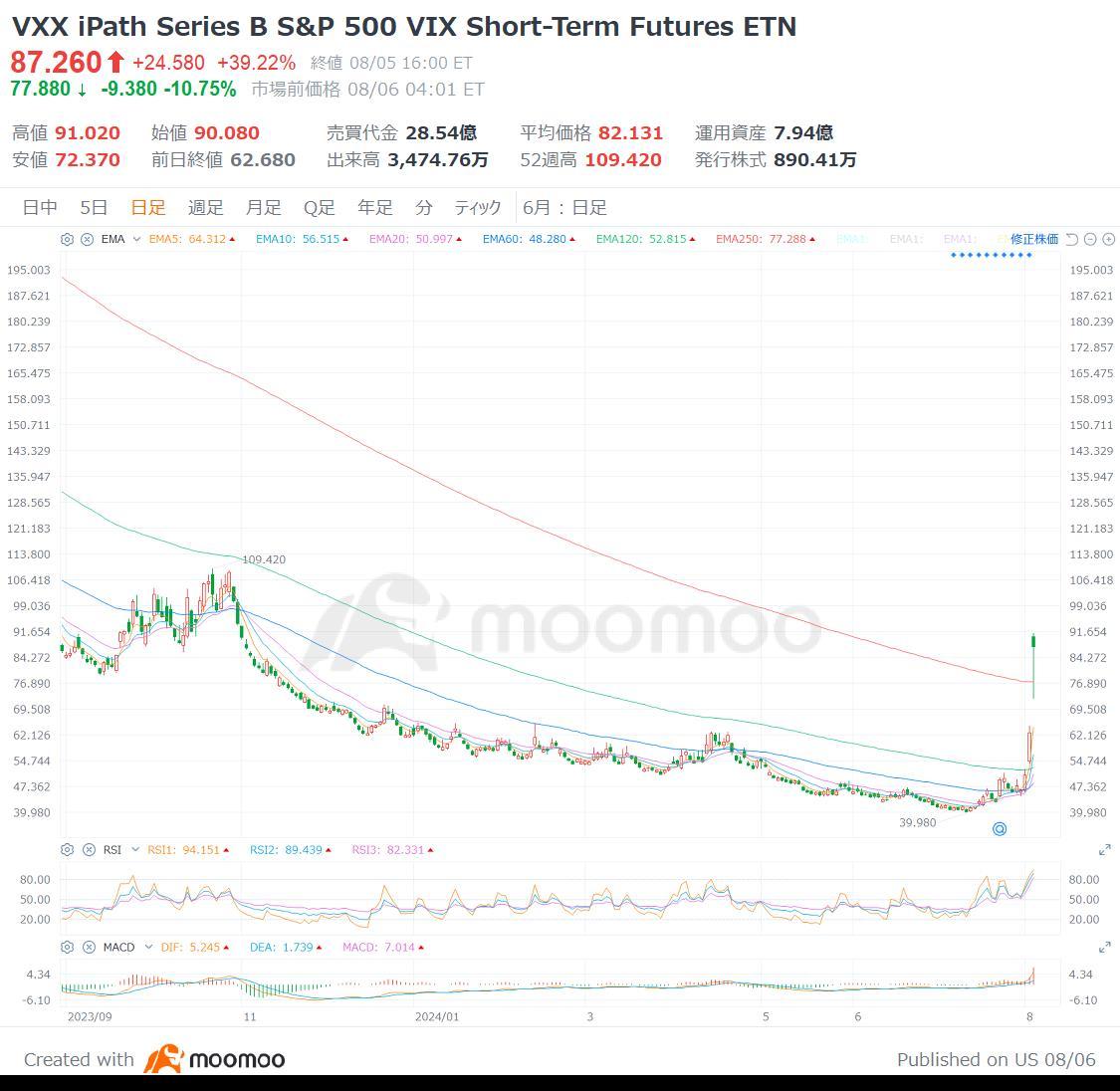 Black Monday is coming back! Is there a second bottom? Here