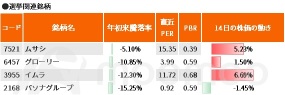 What are Post Kishida stocks? Will the yen appreciate? Pay attention to stocks related to the next prime minister candidate!