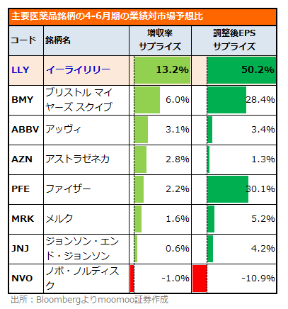 Eli Lilly, the Queen of Obesity Drugs! The dual style of “defensive” and “growth”! Bullish earnings forecasts