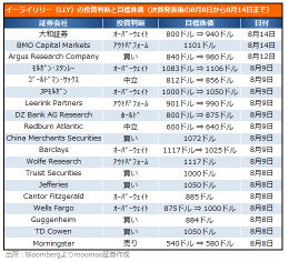 Eli Lilly, the Queen of Obesity Drugs! The dual style of “defensive” and “growth”! Bullish earnings forecasts