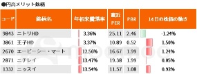 What are Post Kishida stocks? Will the yen appreciate? Pay attention to stocks related to the next prime minister candidate!