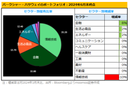 巴菲特最新「最愛」的 2 個！「價值投資的秘訣」？查看表現趨勢和股價水平