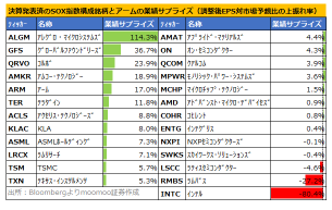 Nvidia just before earnings announcement! Check out 2 "hidden AI" stocks! Dominating in the niche sector of datacenters.