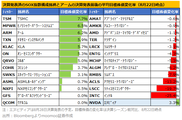 エヌビディア決算直前！「隠れAI」2銘柄をチェック！データ