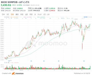 業績も株価も上振れ確実?政策保有株の大放出で期待の5銘柄!売却益の50%を株主還元する企業も