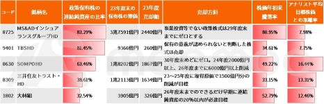 Are both performance and stock prices expected to be above expectations? Expectation of 5 stocks with large release of policy own shares! Some companies also return 50% of the profit from sales to shareholders.