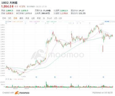 業績も株価も上振れ確実?政策保有株の大放出で期待の5銘柄!売却益の50%を株主還元する企業も