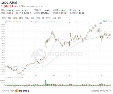 業績も株価も上振れ確実？政策保有株の大放出で期待の5銘柄！売却益の50％を株主還元する企業も