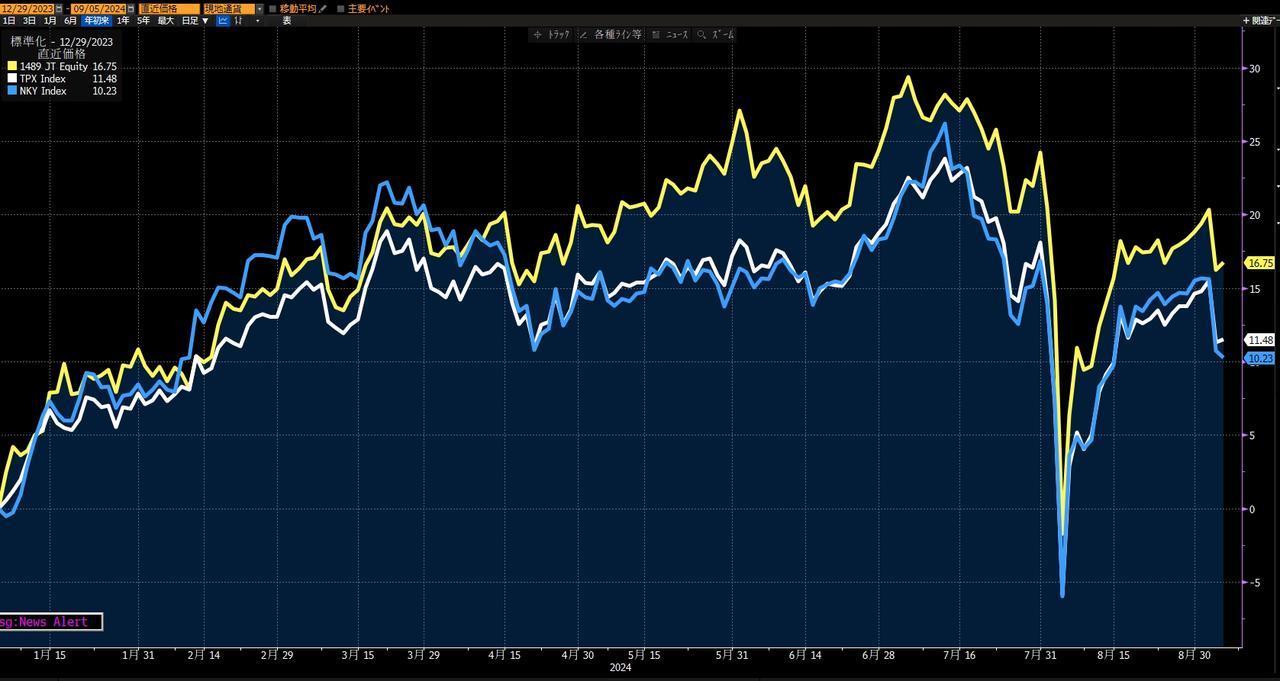 Still in time! Which three stocks with a 30% increase in September dividends in just one month? Even after the August crash, high-dividend stocks are performing...