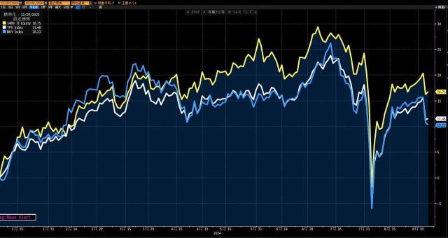 Still in time! Which three stocks with a 30% increase in September dividends in just one month? Even after the August crash, high-dividend stocks are performing well!