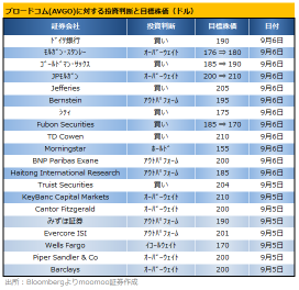 ブロードコムCEO、「AI半導体需要は強い」！ 非AI事業は予想下振れ、今後回復見通し【決算まとめ】