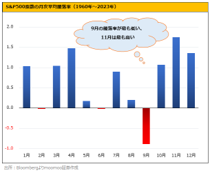 米株総崩れも、光る高値更新9銘柄！0.5％利下げで一段安ならさらに注目か