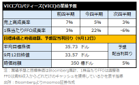 美国房地产投资信托（REIT）的5个选择！在利率下降、哈里斯优势的情况下，谁将处于领先？17%的逆势上涨和高股息排行榜也值得关注。