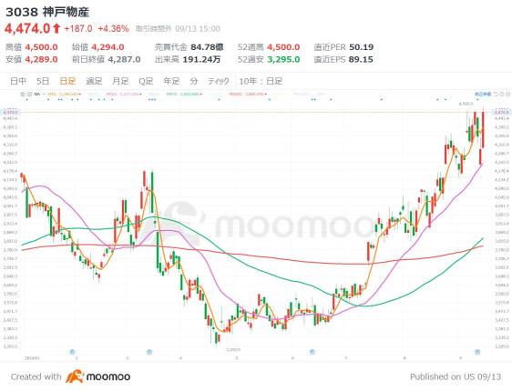 内需股票的6个选择!对抗日元走高具有强大抵御力的高股息概念股也在其中!