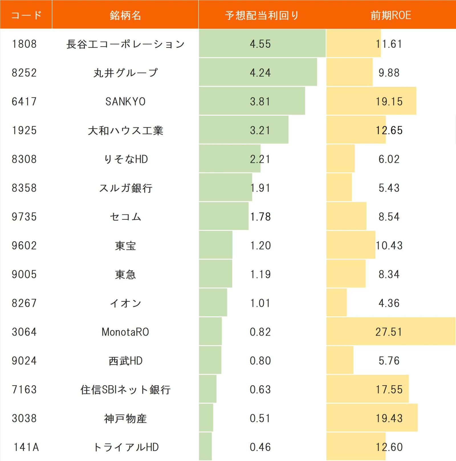うなぎのぼり」の内需株6選！円高に強い高配当株も！ディフェンシブ選好で一段高か - moomooコミュニティ