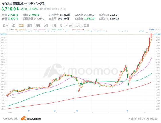 内需股票的6个选择!对抗日元走高具有强大抵御力的高股息概念股也在其中!