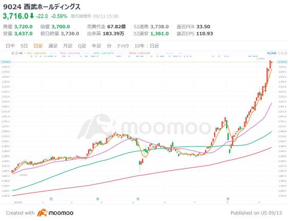 内需股票的6个选择！对抗日元走高具有强大抵御力的高股息概念股也在其中！