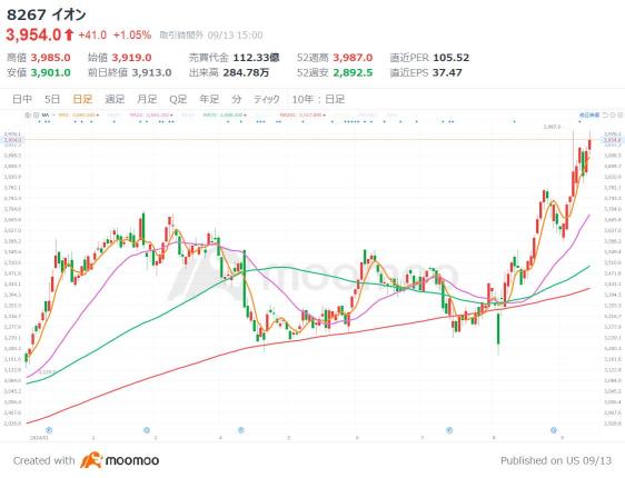 内需股票的6个选择!对抗日元走高具有强大抵御力的高股息概念股也在其中!