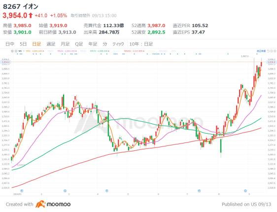 内需股票的6个选择！对抗日元走高具有强大抵御力的高股息概念股也在其中！