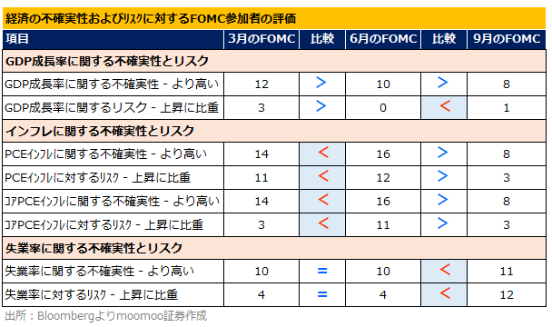 ITバブルとリーマン以来の「初回0.5％利下げ」！ソフトランディングできる？有望な投資先は？