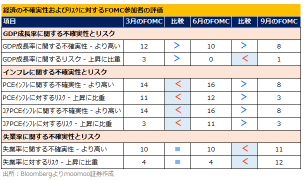 ITバブルとリーマン以来の「初回0.5％利下げ」！ソフトランディングできる？有望な投資先は？