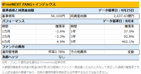 半導体・AI株が再び上昇トレンドに？注目のハイテク株投信3選！利下げが後押し 【投信特集】