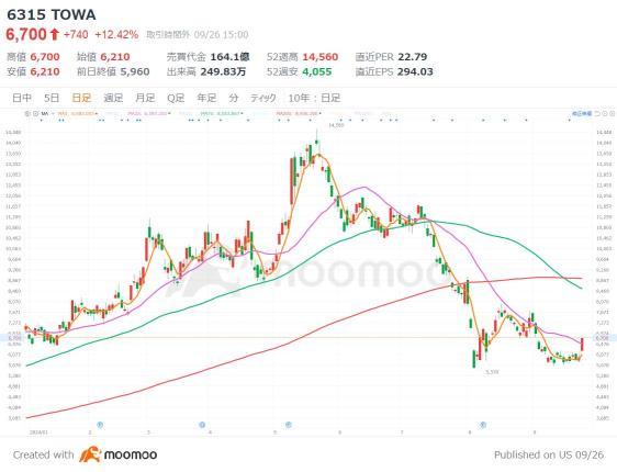 Bottoming out reversal? Selecting 3 domestic semiconductor stocks! Following Micron's bullish outlook, more than 10% increase, AI revenue expectations reignite.