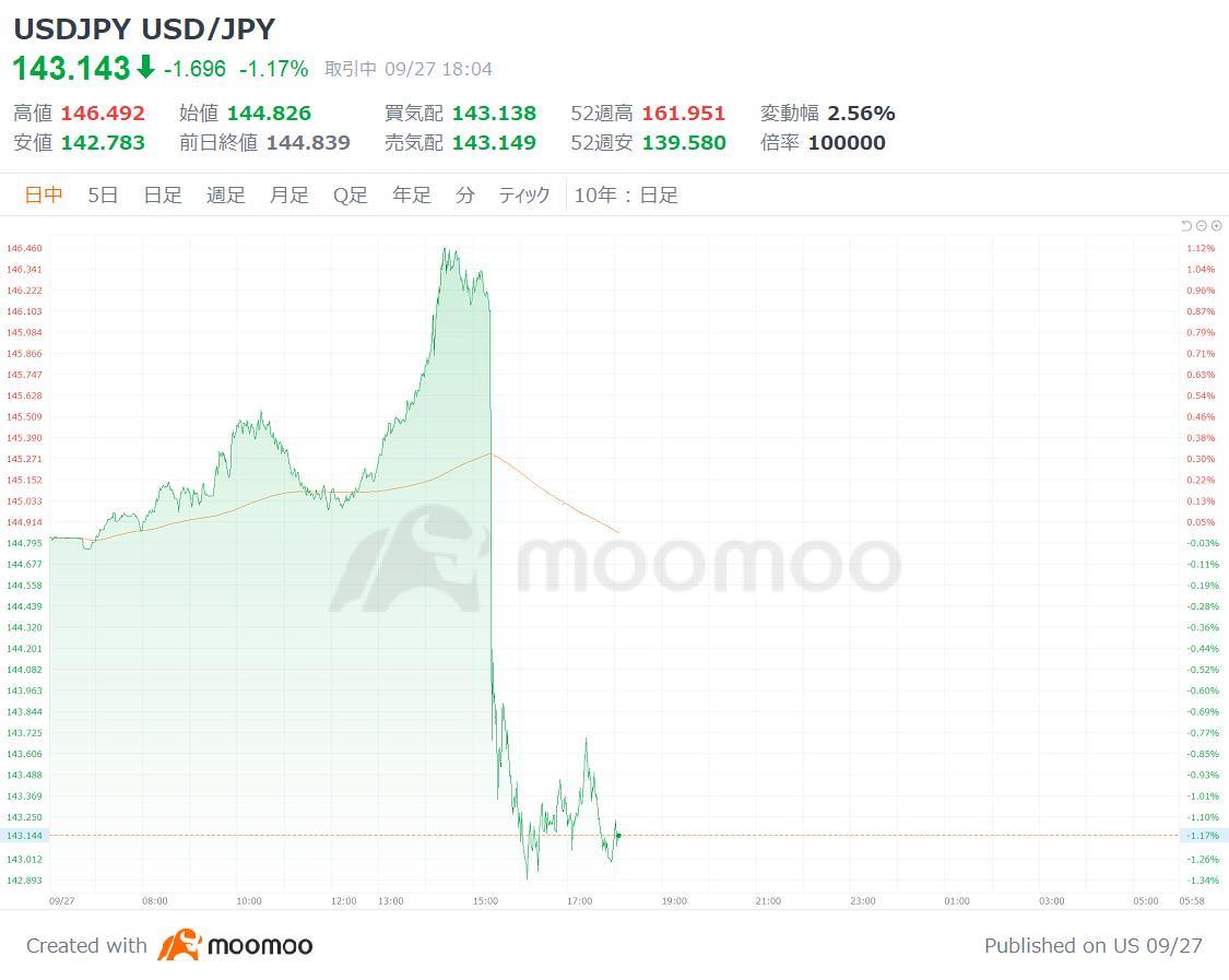 "Koca Trade" Rolls Back to Yen Strength and Stock Weakness? Three Selected "High Dividend Concept" Funds You Can Rely on in Japan and the United States! [Invest...