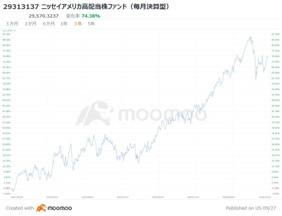 Will the yen strengthen and stocks fall due to Ishiba Shock? 3 selected high-dividend funds in Japan and the USA that you can rely on! [Funds Special Edition]