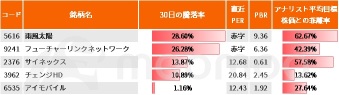 「石破首相」で爆上げ期待！ストップ高も！地方創生など有望5テーマ・20銘柄をピックアップ