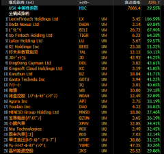 China connect stocks surged before the National Day holiday! Is a reversal finally coming? Government support is pushing the market.【5 Selected China-related ETFs】