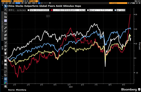 China connect stocks surged before the National Day holiday! Is a reversal finally coming? Government support is pushing the market.【5 Selected China-related ETFs】